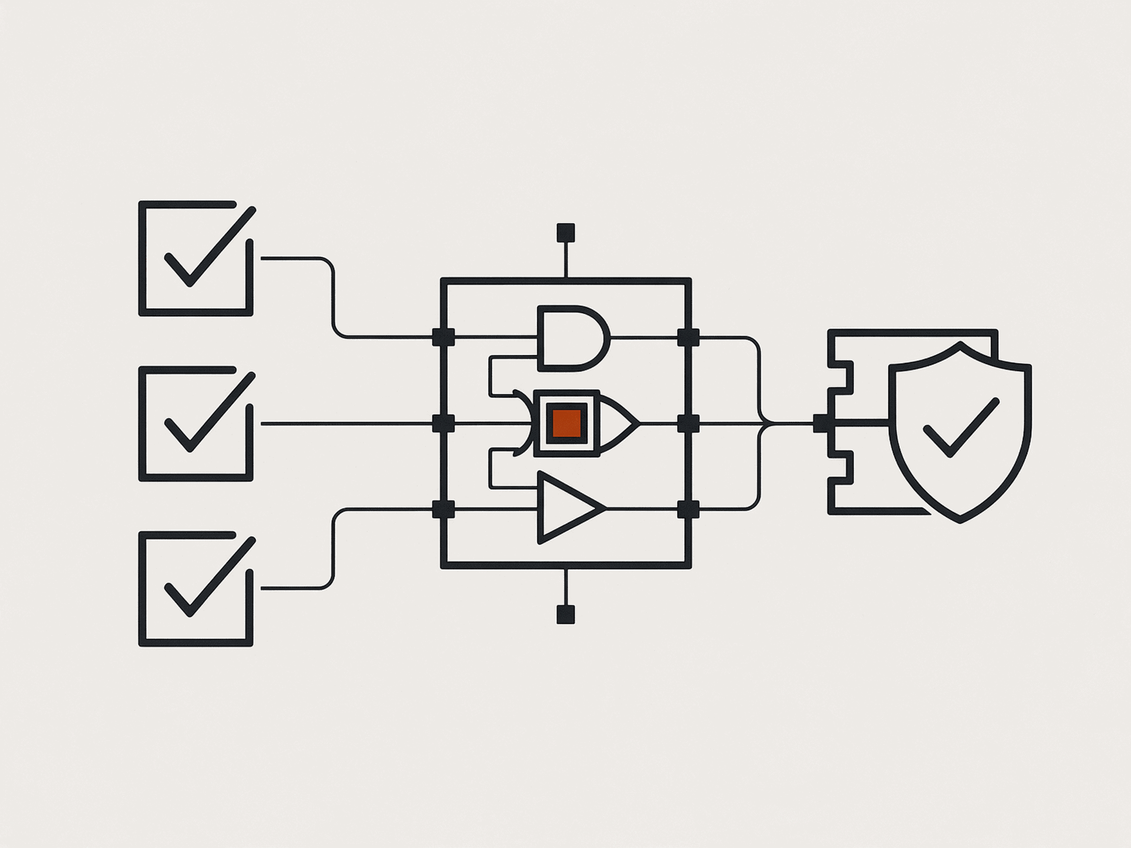 Line diagram of a checklist processed through logic gates into an approval shield